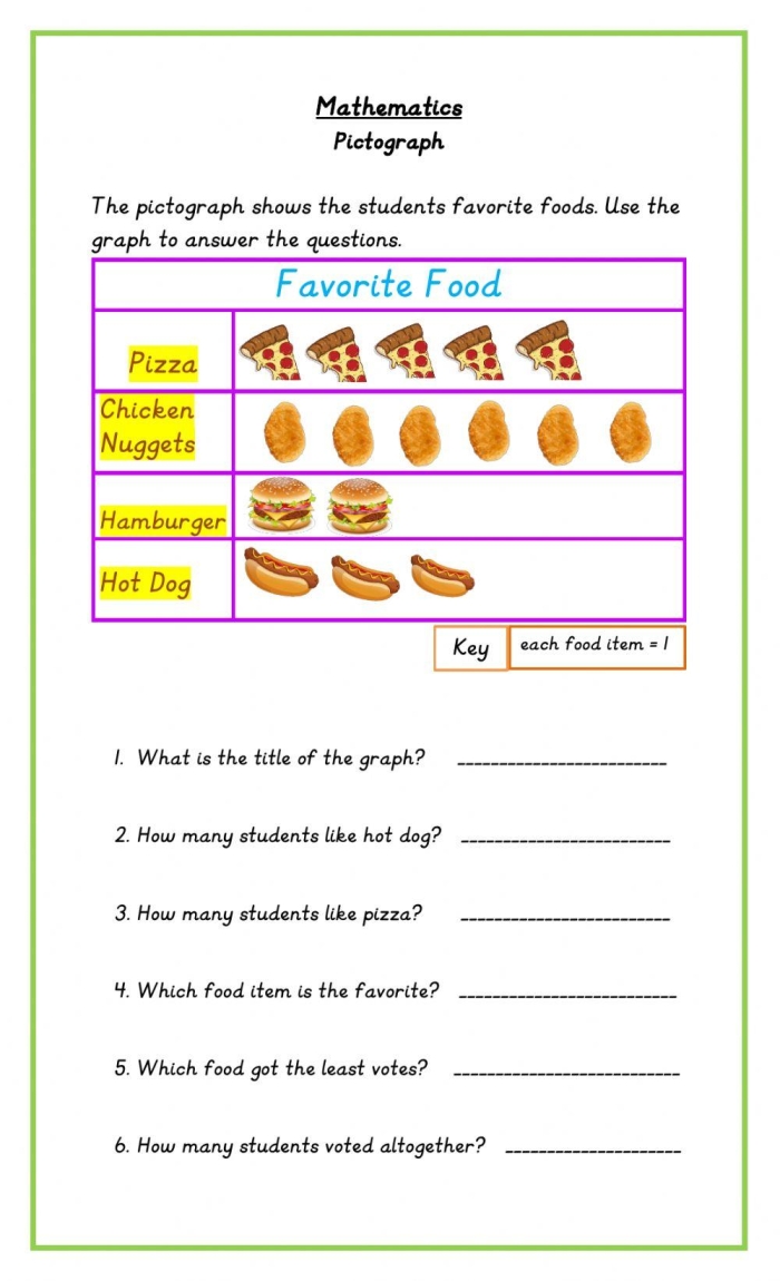 Reading Pictographs: Building a New Town worksheet for third graders Third grade worksheet featuring a pictograph for interpreting data related to building a new town