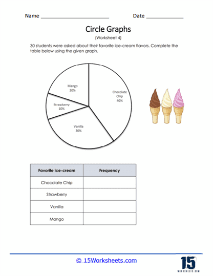Sweet Treats Circle Graph Worksheet for Elementary Math Learners Third grade students analyzing candy data on a colorful pie chart for circle graph practice