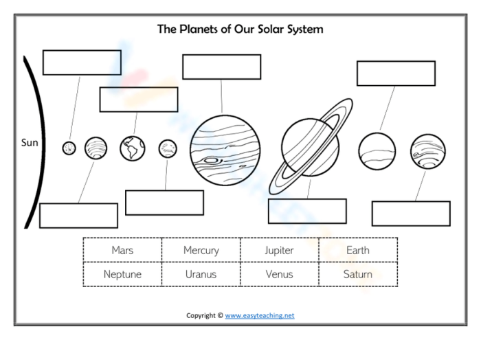 Third grade students label the eight planets of the solar system on this division worksheet