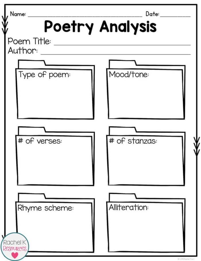 Graphic organizer for understanding poetry in third grade classrooms Analyzing a Poem worksheet for third graders with guiding questions