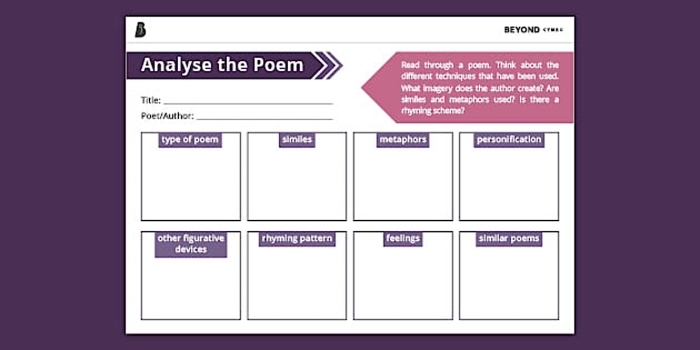 Worksheet image for Analyzing a Poem activity aimed at supporting young learners in poem analysis Analyzing a Poem graphic organizer designed for third-grade students to enhance their understanding of poetry