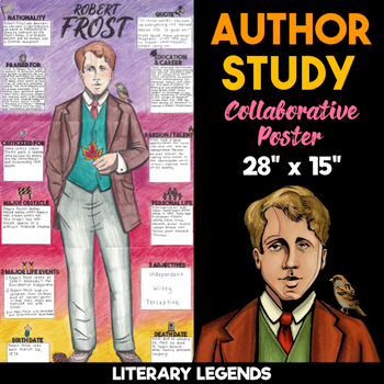 Engaging worksheet to explore rhyme schemes inspired by Robert Frost's poetry Robert Frost rhyme scheme worksheet for third graders focusing on poetry and creativity