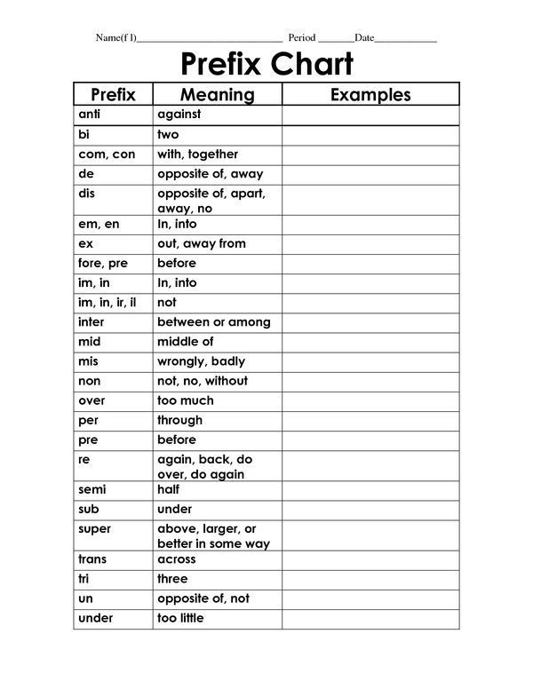 Worksheet featuring prefix study for the prefix "pre-" aimed at third graders