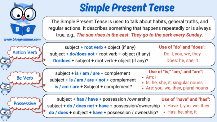 Great Grammar worksheet featuring present tense action verbs for third graders