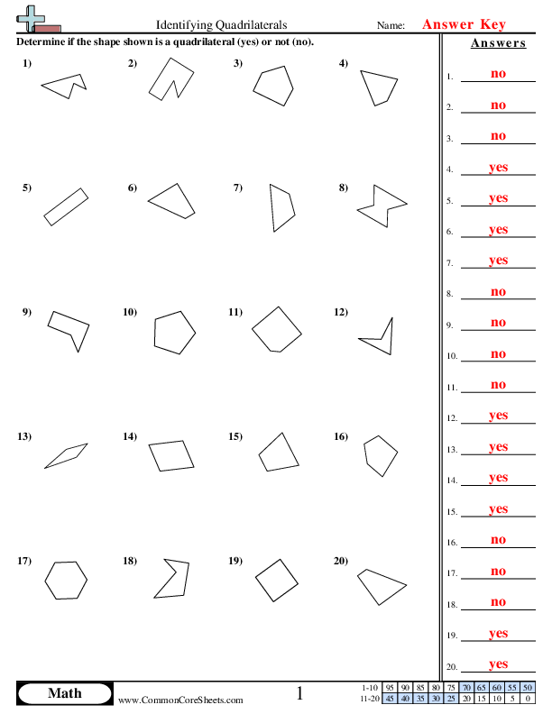 Third grade geometry worksheet featuring various shapes to identify as quadrilaterals