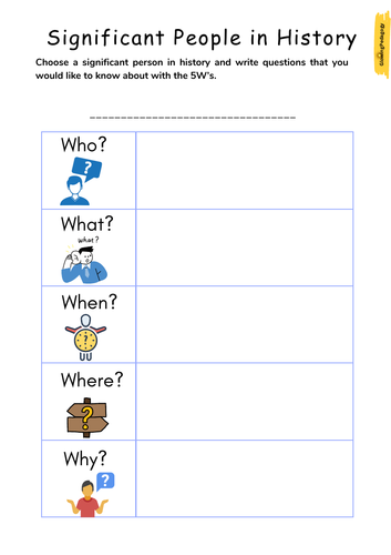 Graphic organizer for students to collect information about a significant individual in their research project. Research an Important Person worksheet for third graders.
