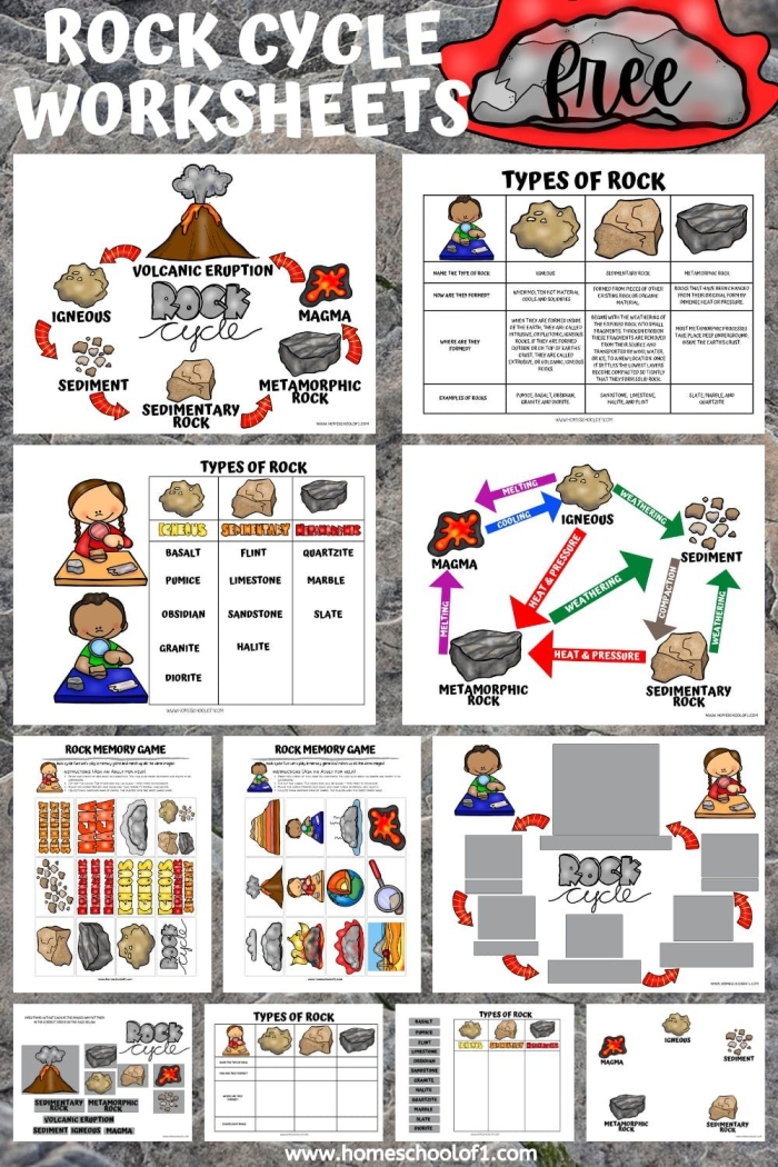 Third grade Earth science worksheet explaining the rock cycle with labeled vocabulary terms and visual illustrations Colorful diagram showing the rock cycle process with arrows connecting igneous, sedimentary, and metamorphic rocks for third grade students