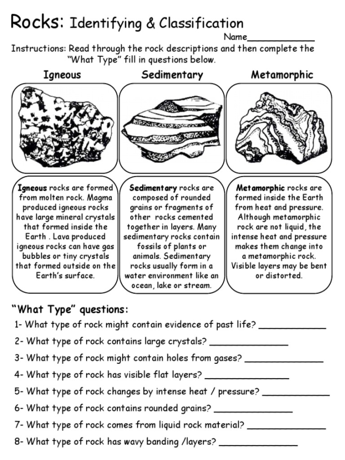 Introduction to different rock types for third-grade students A colorful worksheet for third graders on classifying various types of rocks