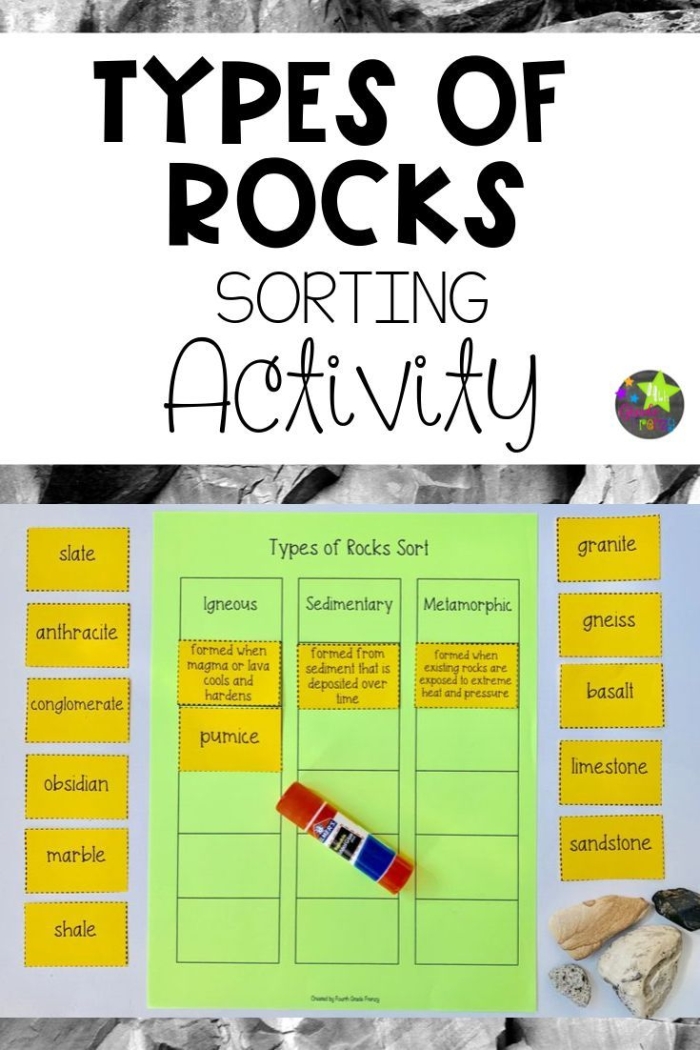 Classifying Rocks Worksheet for Third Grade Students A colorful worksheet for third graders on classifying different types of rocks