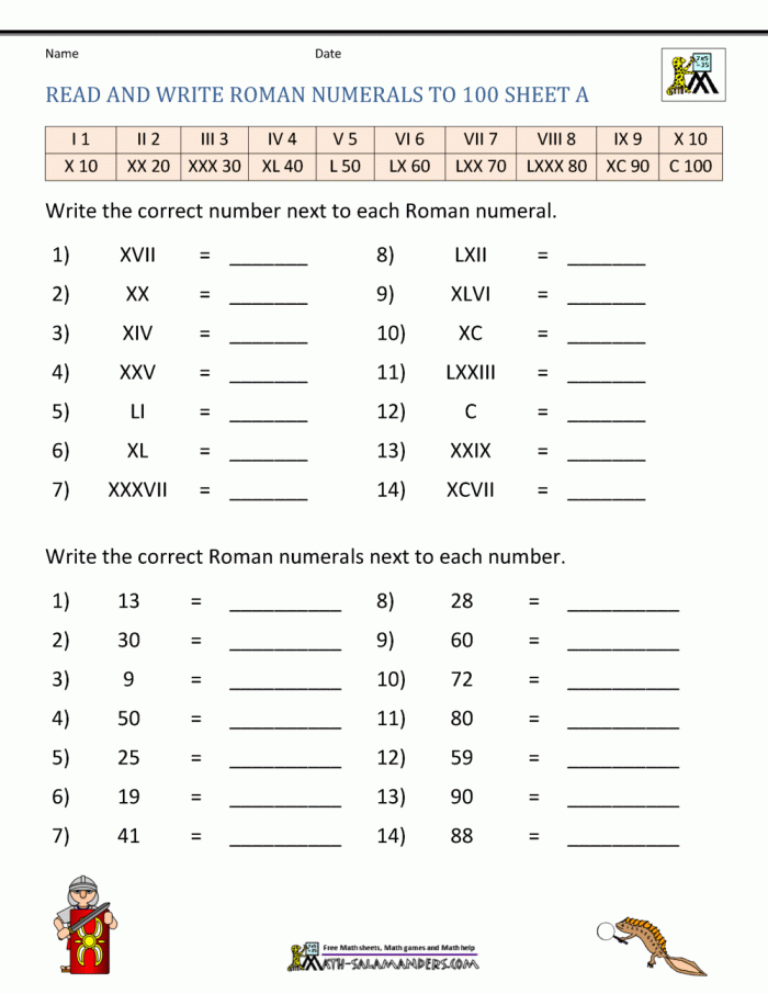 Engaging Roman Numerals practice worksheet for young learners Worksheet for third graders on identifying and converting Roman numerals