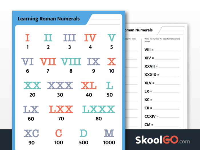 Engaging Roman Numerals worksheet for early learners in third grade Worksheet featuring third graders practicing Roman numerals conversion