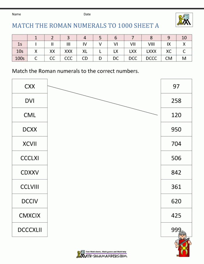 Introductory Roman Numerals worksheet for young learners Children's worksheet for learning Roman numerals in third grade