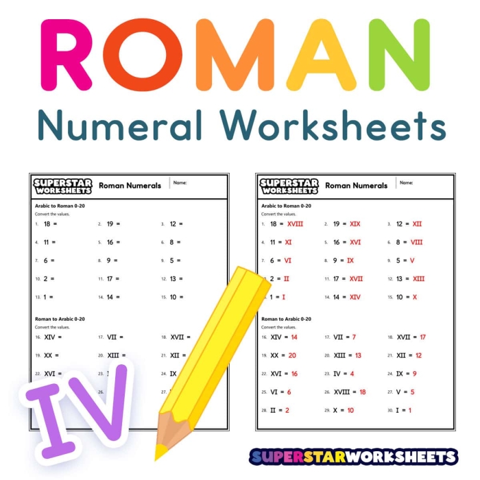 Engaging worksheet for third graders on working with Roman numerals Children practicing Roman numeral identification and conversion on a worksheet