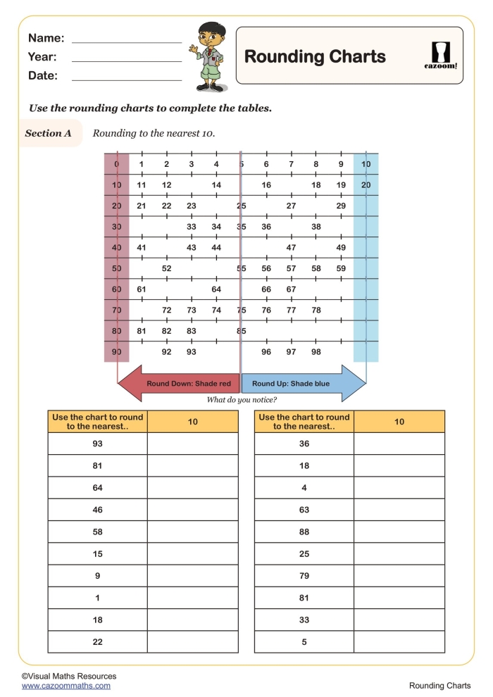 Third grade math worksheet featuring rounding techniques to estimate differences between numbers