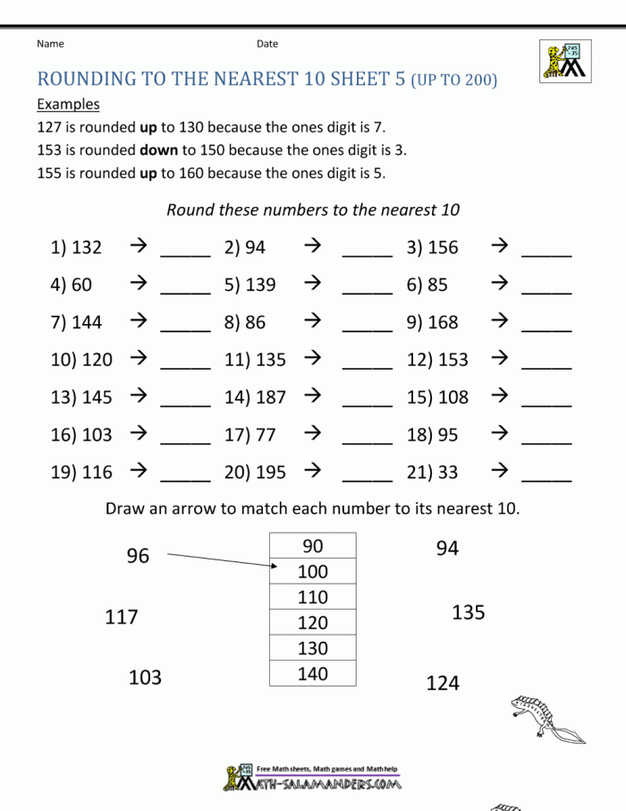 Rounding to the Nearest 10 Practice Problems for Elementary Students Third grade math worksheet showing rounding exercises with numbers rounded to the nearest 10 for developing estimation skills