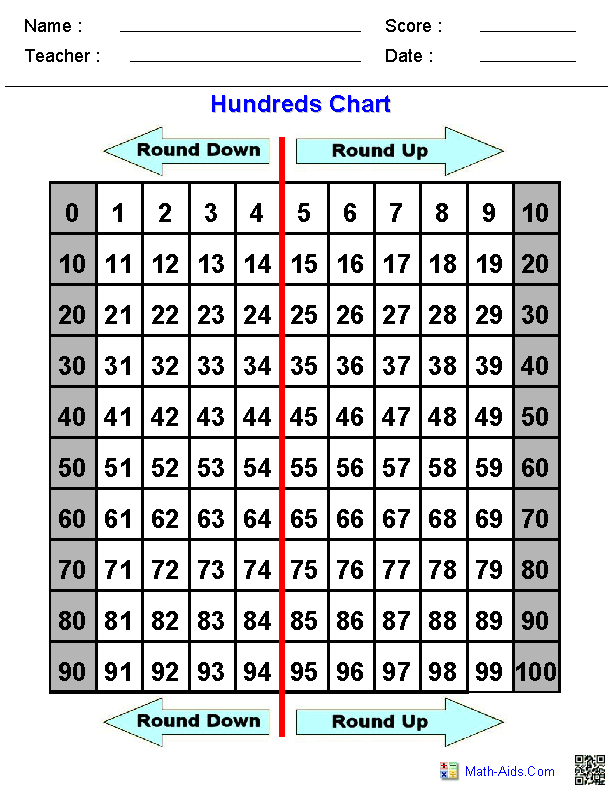 Third grade math worksheet for practicing rounding to the nearest ten and hundred