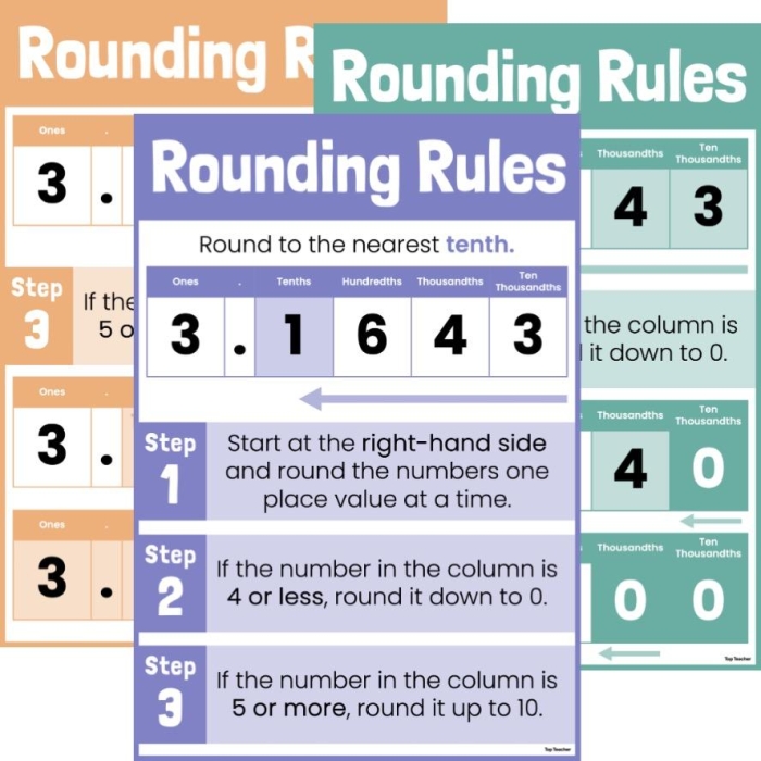 Third grade math worksheet for rounding numbers to the nearest ten and hundred