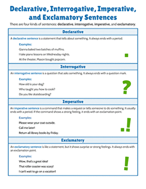 Worksheet illustrating the four types of sentences: declarative, interrogative, imperative, and exclamatory. Educational handout for third-grade writing skills enhancement.