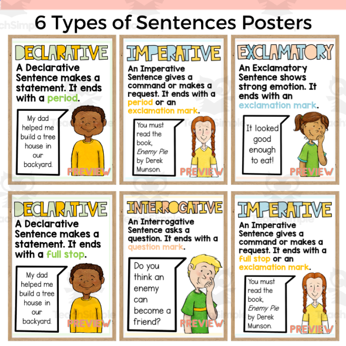 Worksheet illustrating the four types of sentences: declarative, interrogative, imperative, and exclamatory for third graders