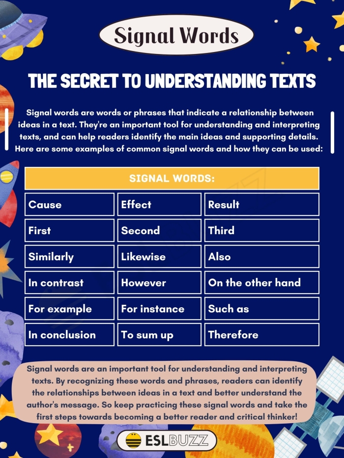 Phonics worksheet for Third Grade Worksheet for identifying cause and effect relationships using signal words for third graders. Resource image for teaching phonics and comprehension skills.