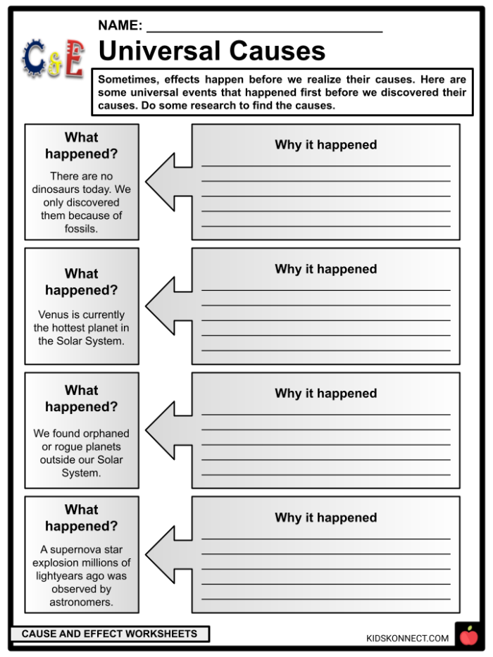 Phonics worksheet for Third Grade Worksheet for third graders focusing on identifying cause and effect using signal words. Identifying Cause and Effect with Signal Words for Phonics Practice.