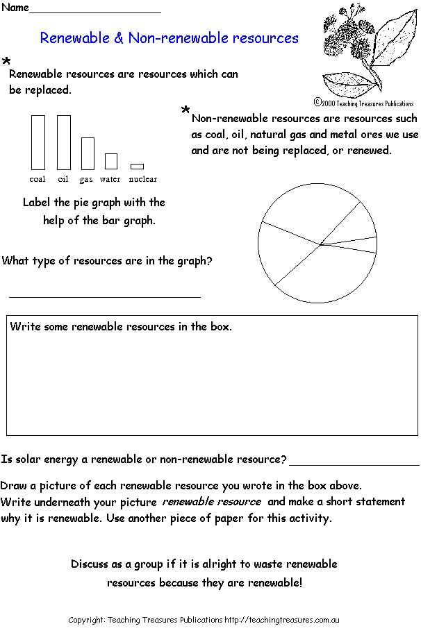 Educational resource on understanding solar power and its uses Worksheet exploring solar energy concepts for third graders