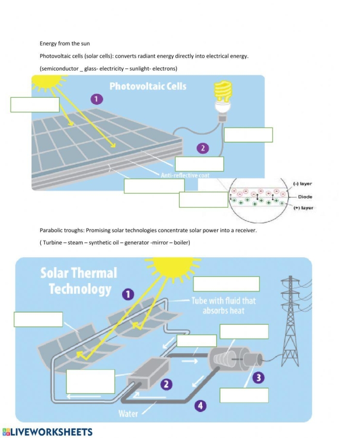 Educational image illustrating the concept of solar energy and its uses Worksheet on solar energy for third graders exploring renewable energy sources