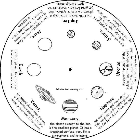 Third grade solar system worksheet featuring labeled orbital paths for students to name the eight planets