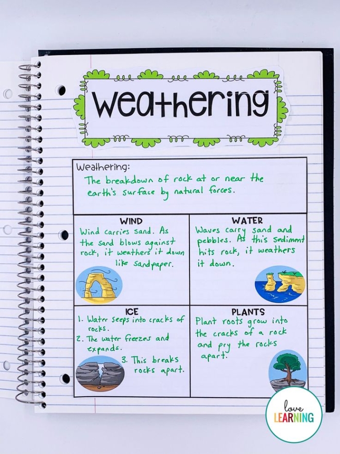 Third grade Spanish worksheet showing definitions and visual examples of weathering and erosion processes with illustrated diagrams