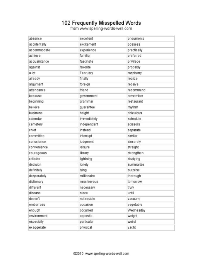 Worksheet featuring a spelling quiz to identify misspelled words for third graders