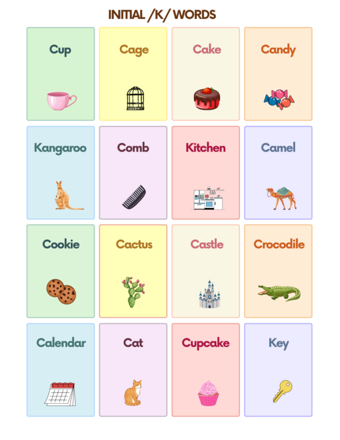 Worksheet featuring spelling activities focused on /kw/ and /k/ sounds for third graders