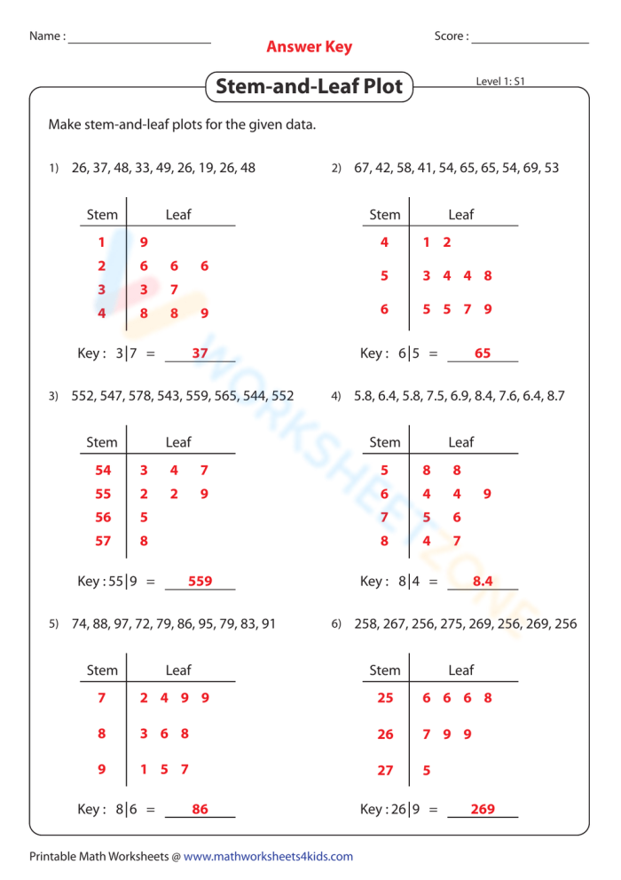 Stem and Leaf Plot Data Organization Worksheet for Elementary Math Students Third grade students learning to organize data using a stem and leaf plot diagram with nature-themed numbers and examples