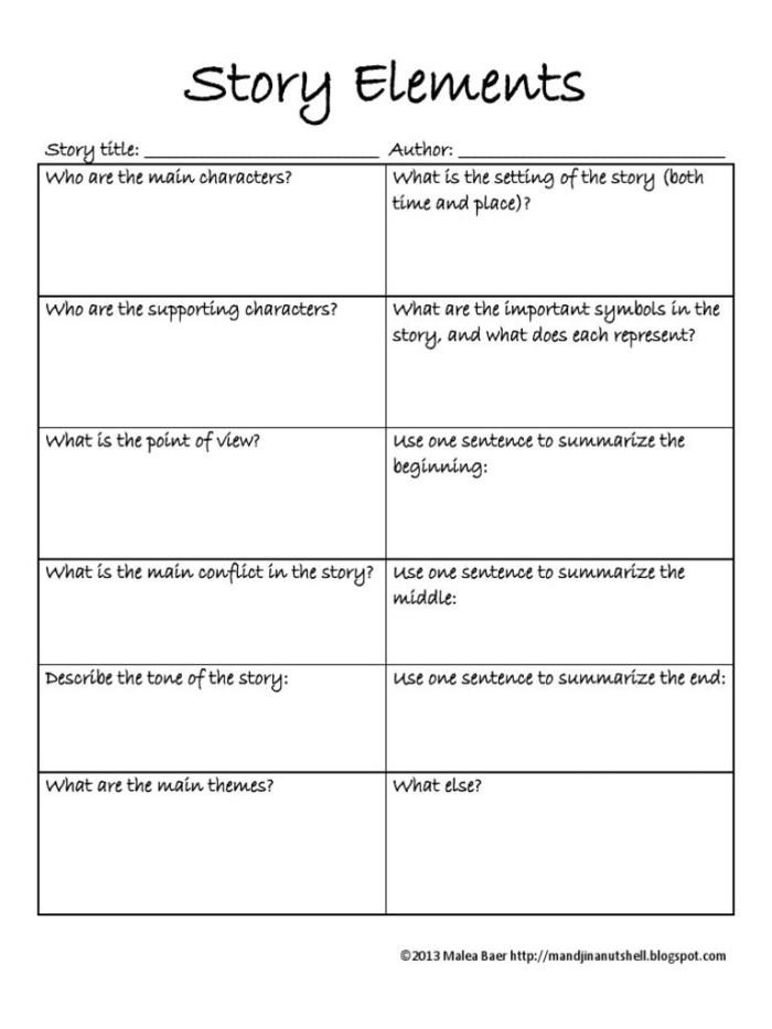 Visual guide for identifying key story components in sentences Worksheet showing story elements in sentences for third grade students