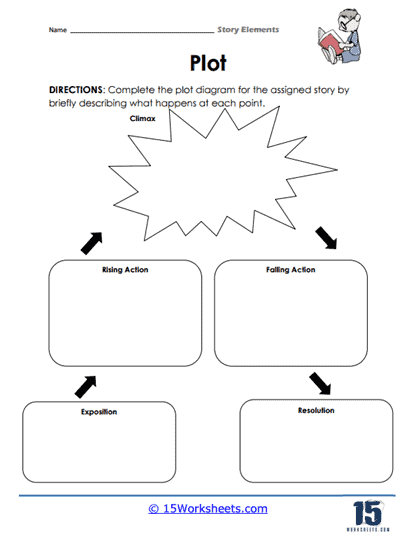 Engaging worksheet to help young readers outline their story plots Story Plot worksheet for third graders to organize their book report ideas