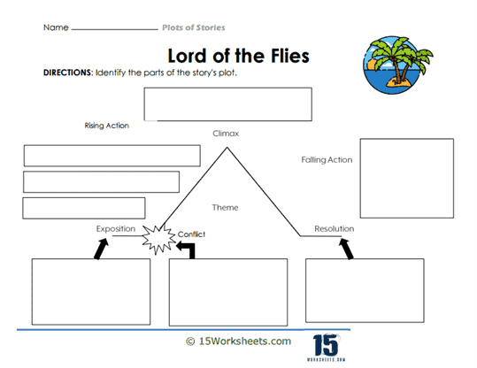 Worksheet image for guiding young readers in understanding story plots Story Plot worksheet for third graders to help organize book report ideas