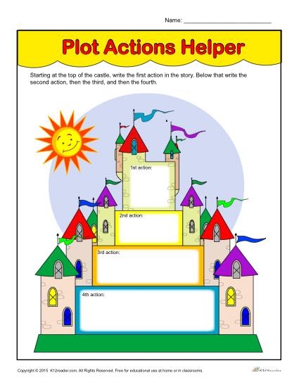 Reading worksheet for Third Grade Story Plot worksheet designed for third graders to outline their book report. Quick review tool for young readers to organize their plot ideas.