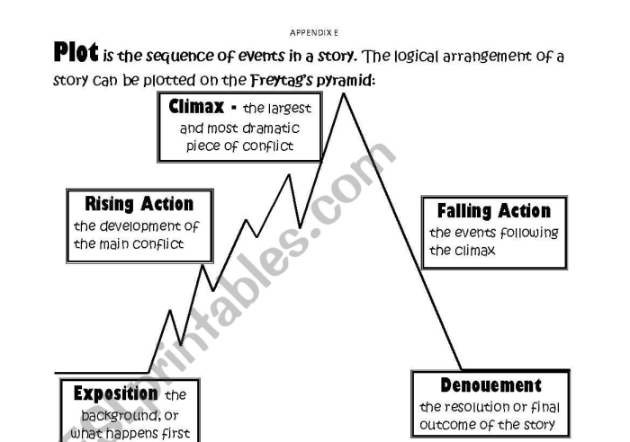 Interactive tool for young readers to outline their story plots effectively Story Plot worksheet designed for third graders to organize their book report ideas