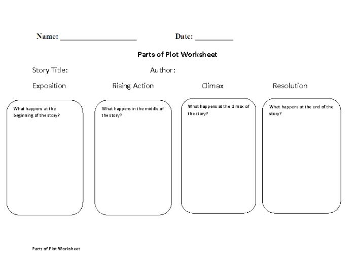 Engaging worksheet to assist young readers in structuring their book reports Story Plot worksheet for third graders focusing on key elements of a book's plot