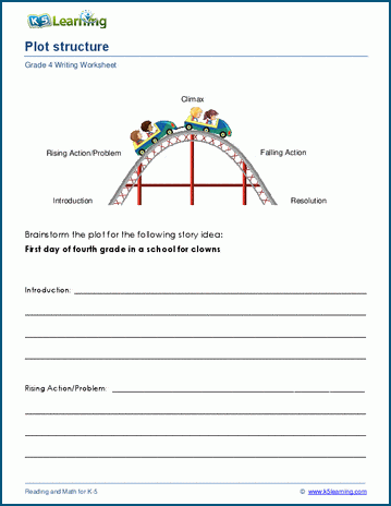 Quick review sheet for young readers to outline the plot of their first book report Story Plot worksheet designed for third graders to organize their book report ideas