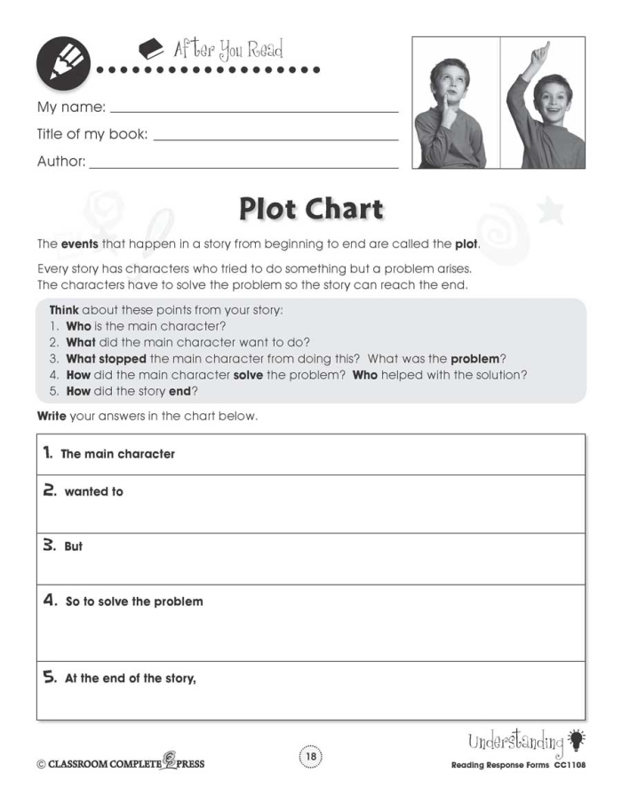 Engaging worksheet for young readers to outline story plots effectively Story Plot worksheet designed for third graders to assist in organizing book reports