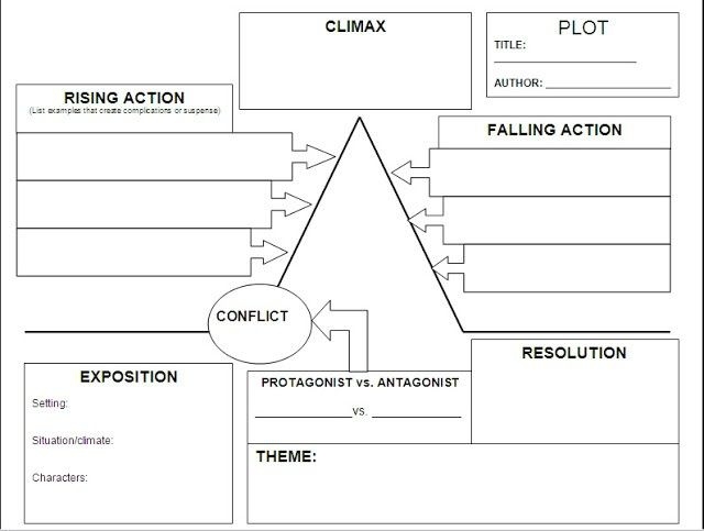Worksheet for understanding story elements and plotting narratives for young readers Story plot worksheet designed for third graders to assist in writing book reports