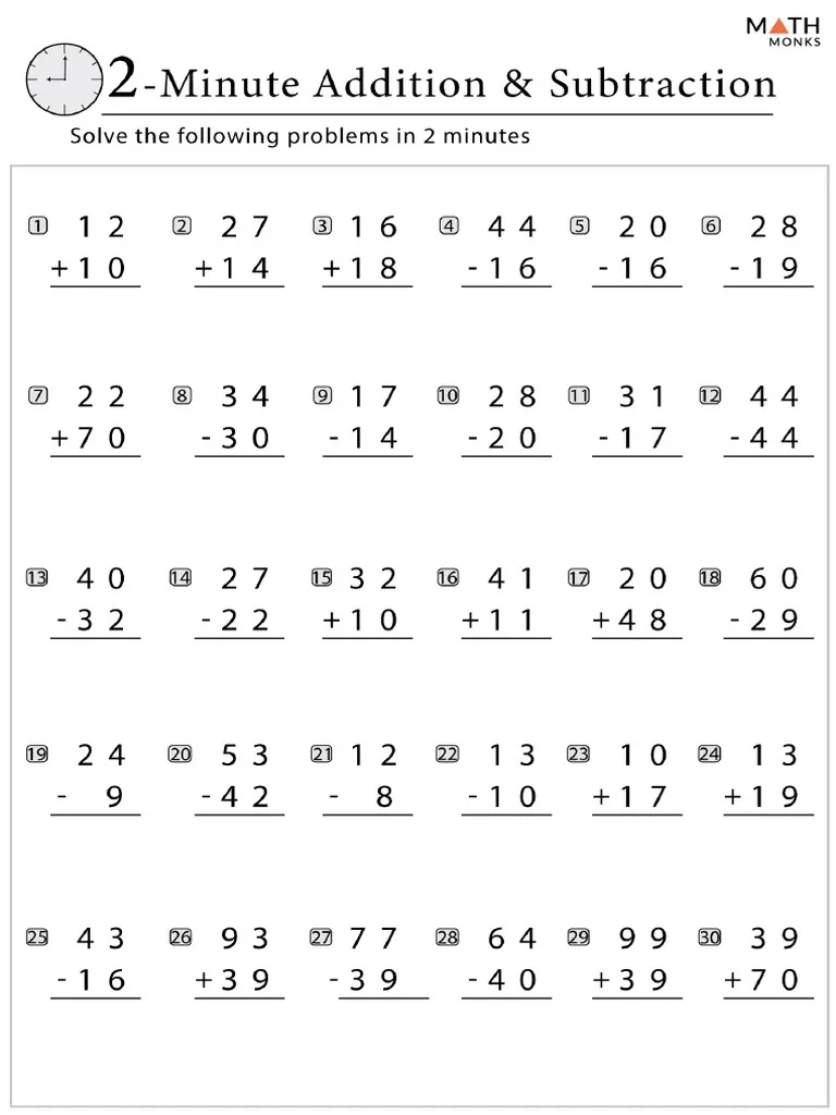 2-Minute Subtraction Speed Drill for Grade 3 Third grade students solving timed subtraction problems on a 2-minute math drill worksheet