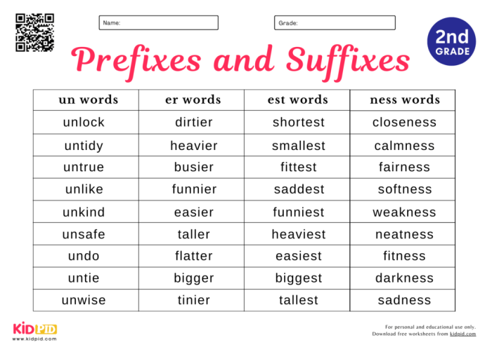 Third grade students engaging with the Suffixes: How Thoughtful! worksheet, practicing suffixes -ful and -less. Image of kids completing sentences by adding suffixes to words in an educational setting.