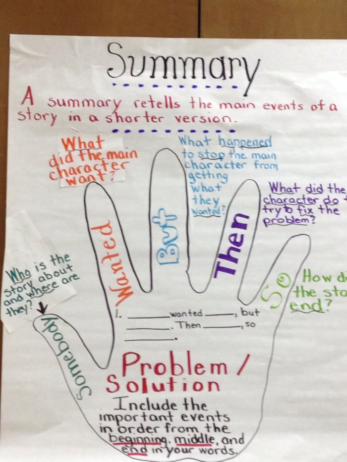 Summary High Five Reading Strategy for Third Grade Students A third grade student learns the Summary High Five method with five key elements for writing fiction summaries