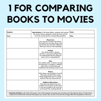 Worksheet for third graders comparing key details from two nonfiction texts about the influence of the sun