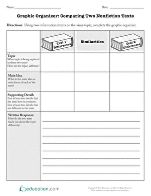 Worksheet for third graders comparing two nonfiction texts about the influence of the sun