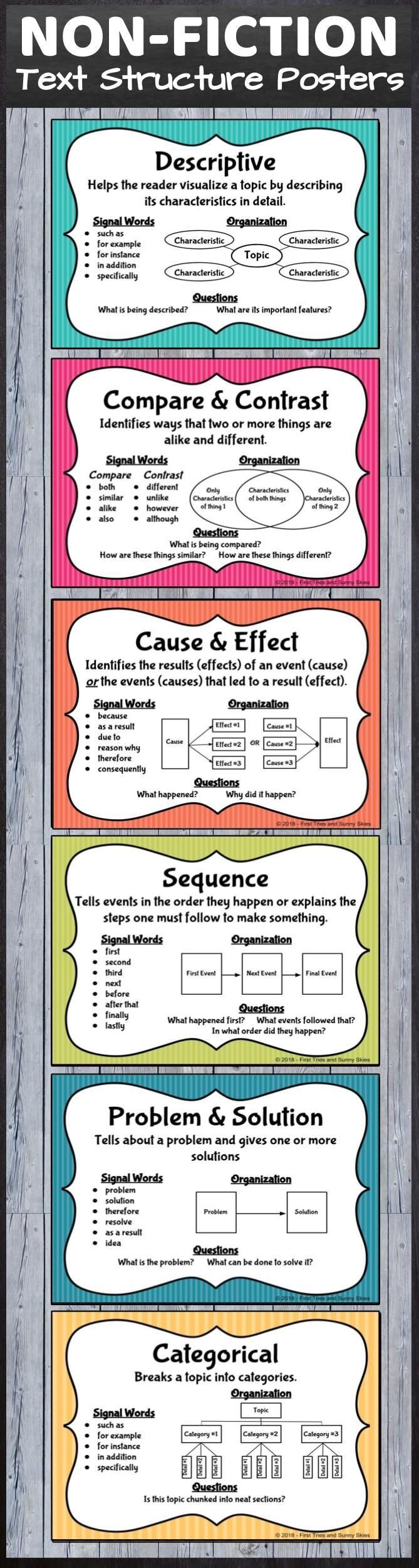 Worksheet for third graders comparing two nonfiction texts about the influence of the sun