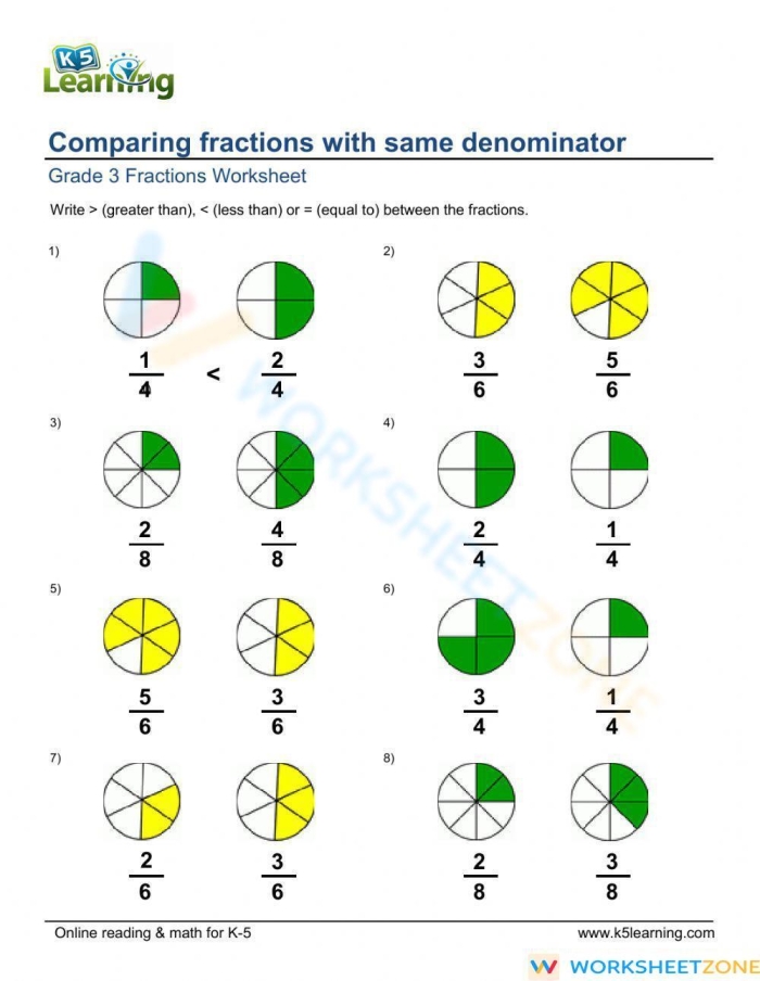 Compare Like Fractions With Tape Diagrams Worksheet 3 Third grade student using a tape diagram to compare like fractions on a printable worksheet