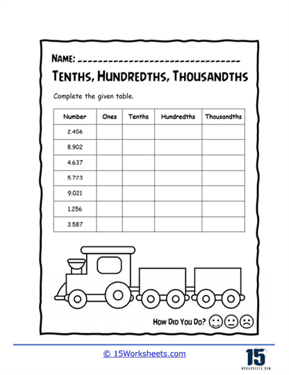 Place Value Practice: Thousandths Worksheet for Kids Worksheet for practicing place value in the thousandths for third graders