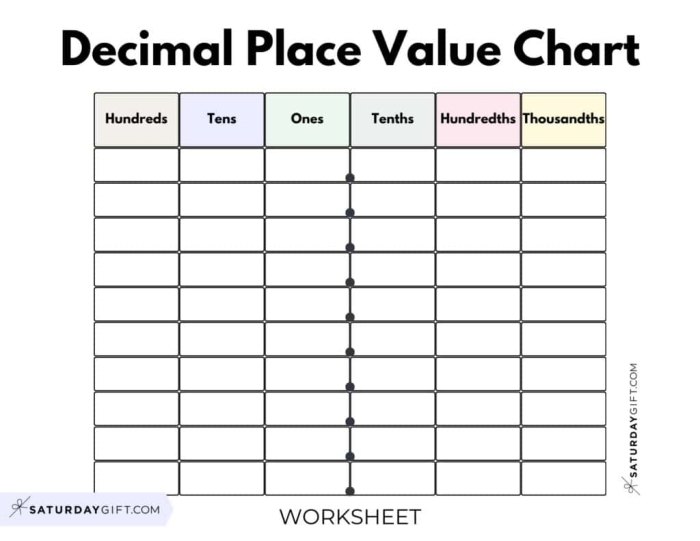 Place Value Practice: Thousandths Worksheet for Kids Worksheet for third graders to practice place value with thousandths